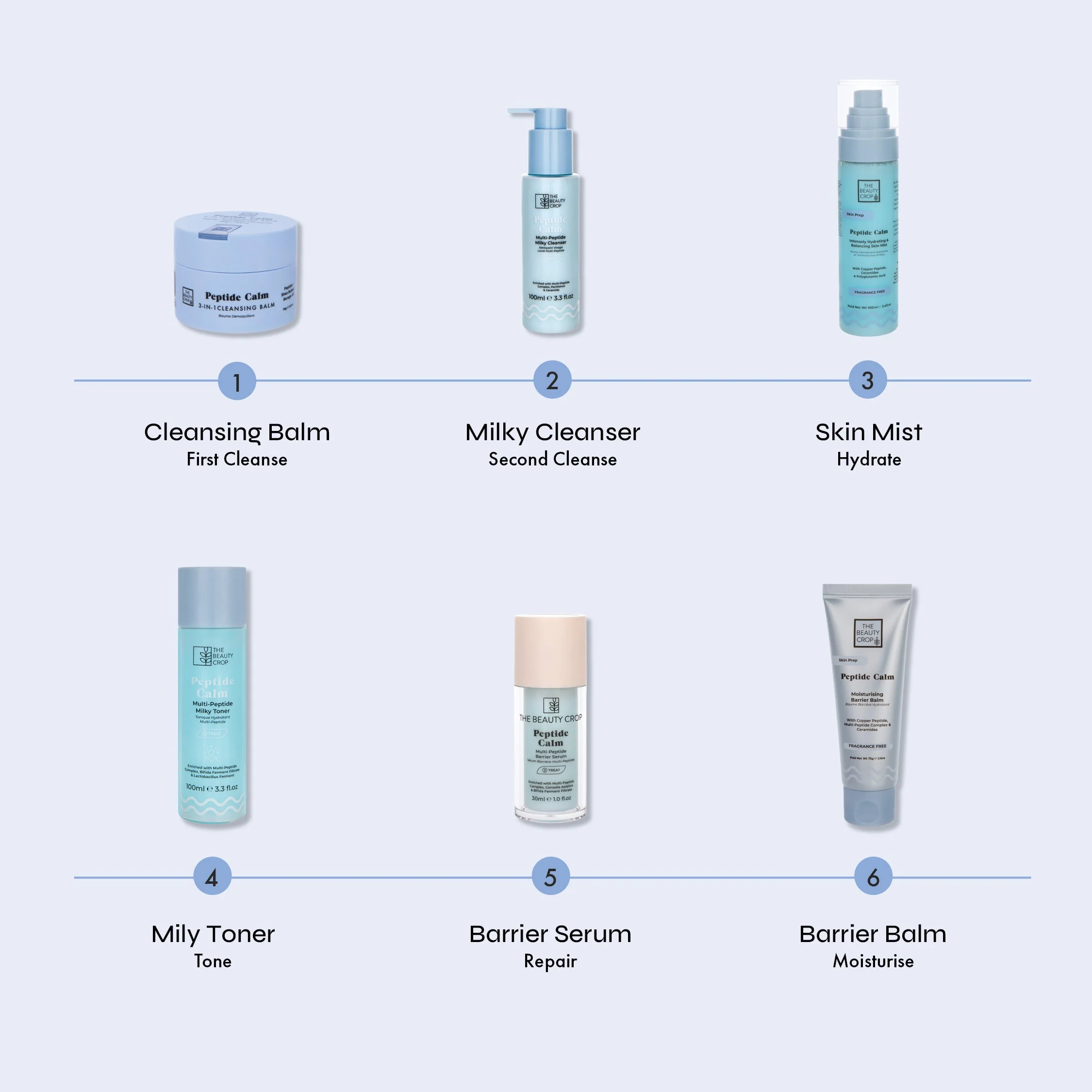 Peptide Calm 6-piece Complete Skincare Routine - Image 4