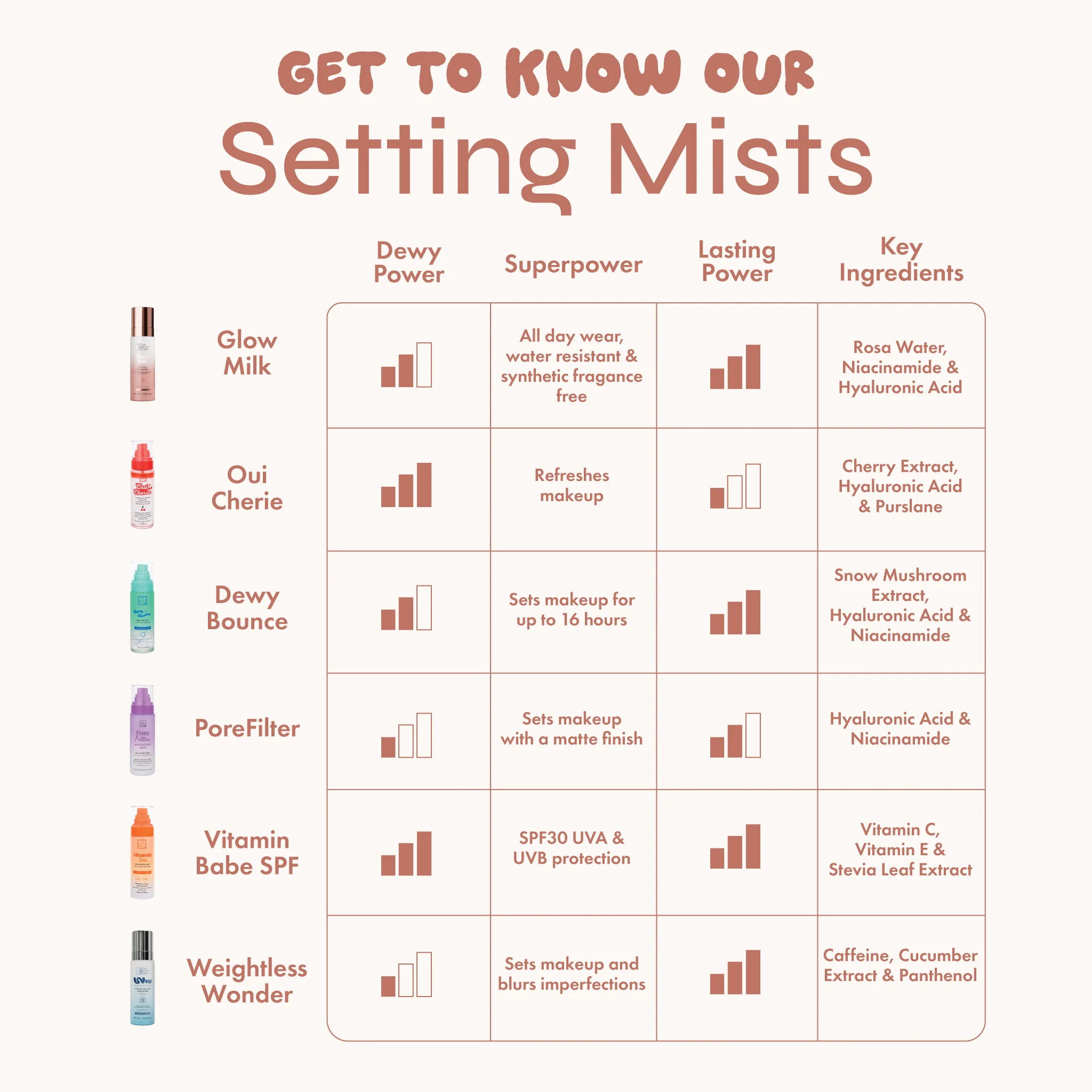 PoreFilter Pore Blurring Mattifying Makeup Setting Spray - Image 6